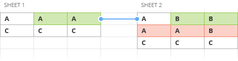 Compare and search for a first match.