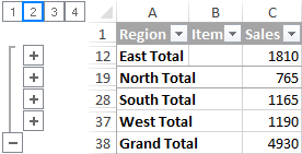 Number 2 displays the first grouping by Region.