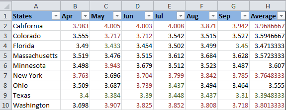 The font color is changed based on 2 conditional formatting rules.