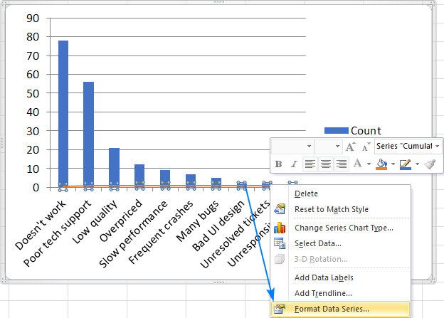 Right click the Cumulative % line, and then click Format Data Series….