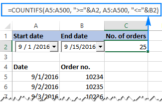 The date picker controls are linked to the cells where the controls reside.