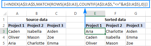 Sorting each column alphabetically in Excel