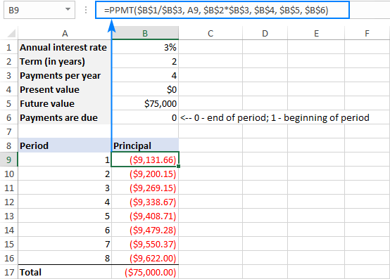 Full form of PPMT formula in Excel