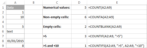 Functions to count cells in Excel