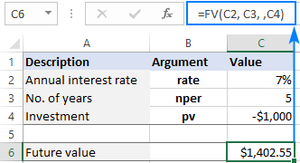 FV formula to calculate the future value for non-annual compounding