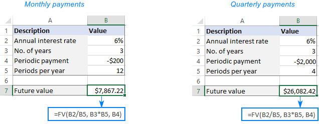 FV formula to find future value based on periodic payments