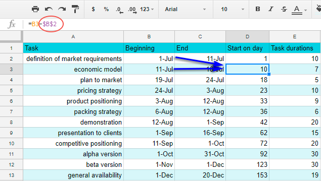 Insert start day for each task