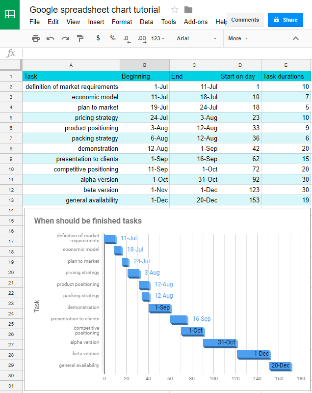 Final Gantt chart sample