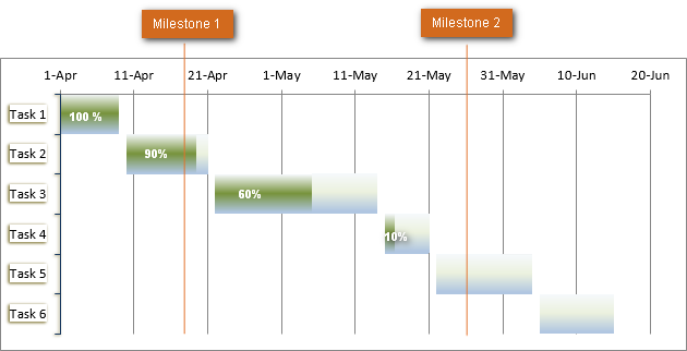 Gantt chart in Excel