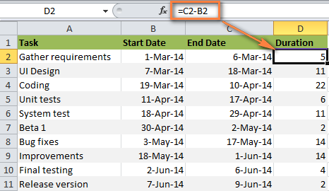 Create a table for the Gantt chart