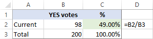 Source data for What-If analysis of the election