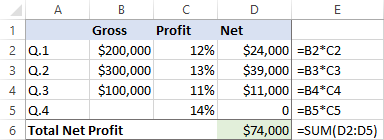 Source data for goal seeking the target profit