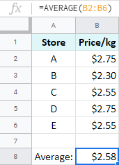 Google Sheets AVERAGE formula.