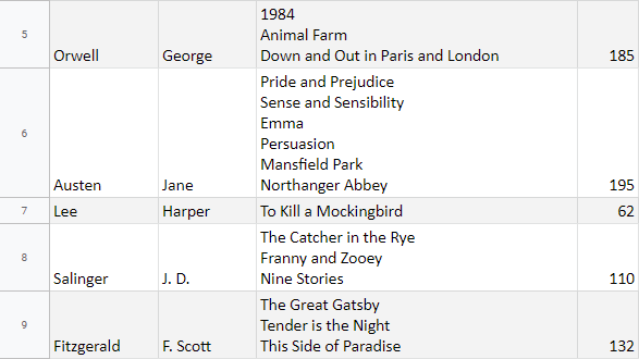 Data combined from multiple rows into one row based on column value.