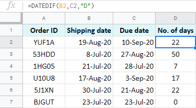 Calculate days between two dates in Google Sheets.