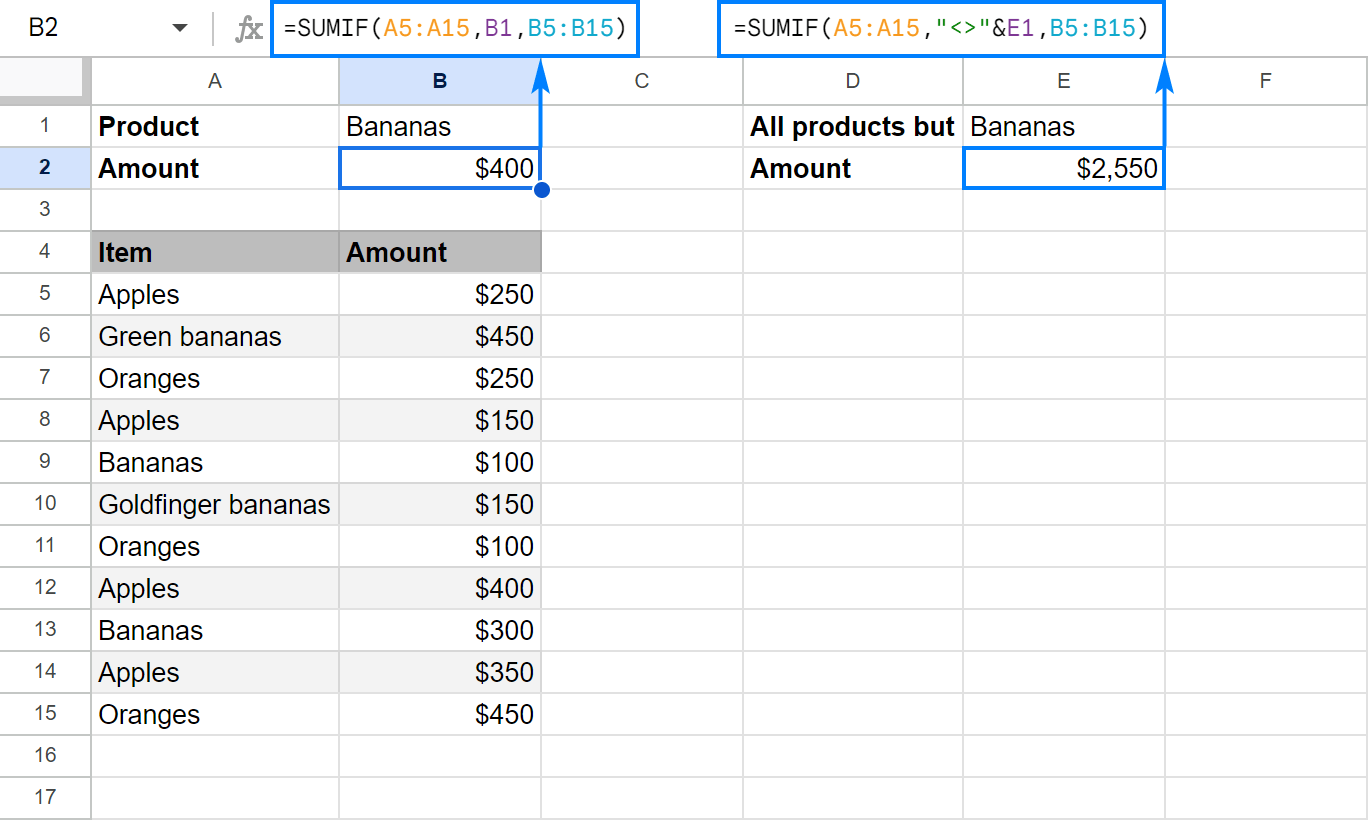 Sum if equal to and Sum if not equal to formulas