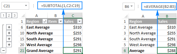 Grand totals are calculated from the original data.