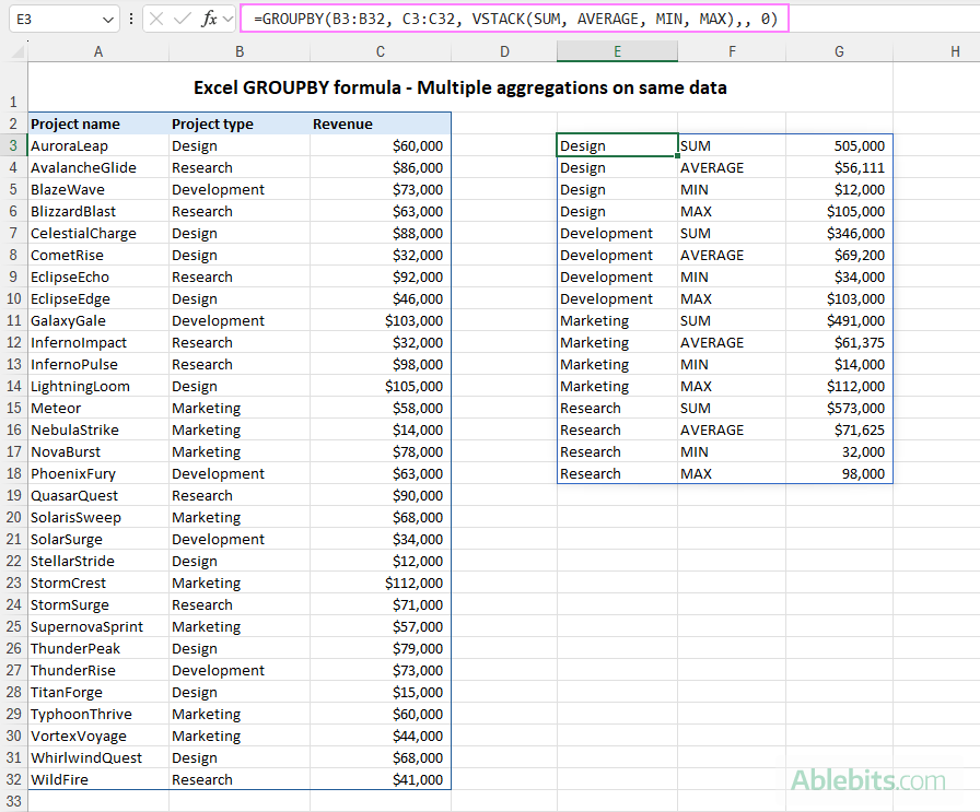 Perform multiple aggregations and place the results across rows.