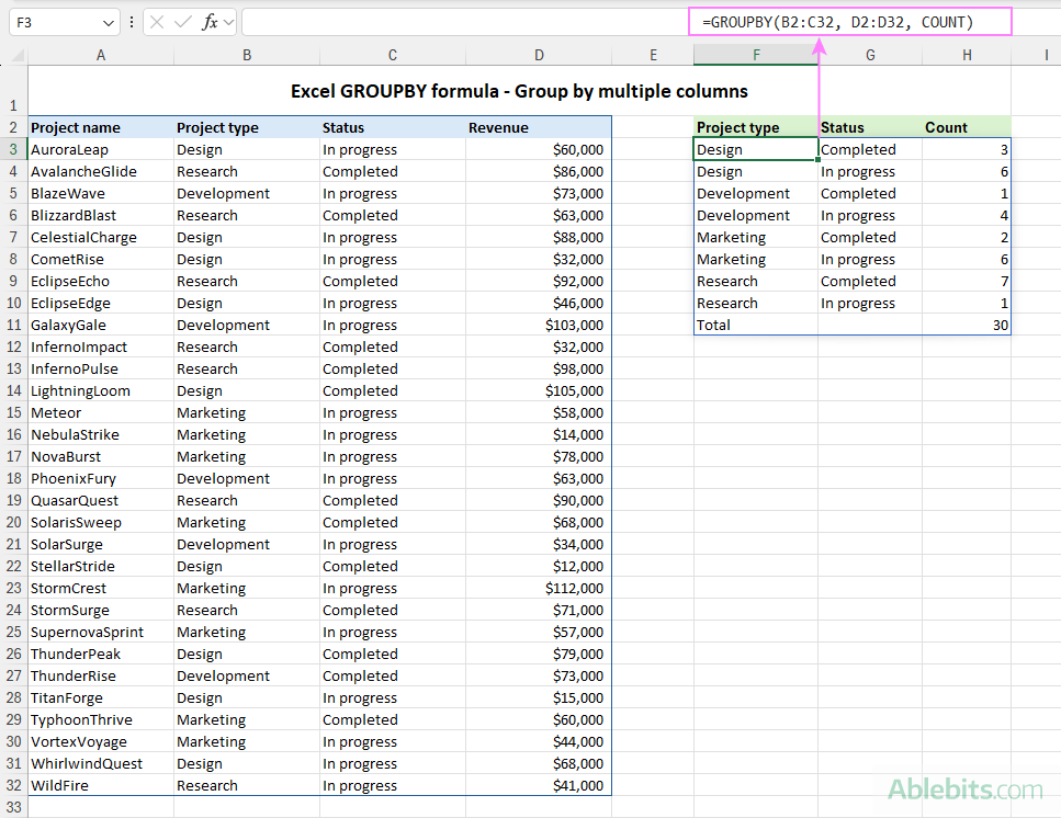 Group rows by multiple columns.