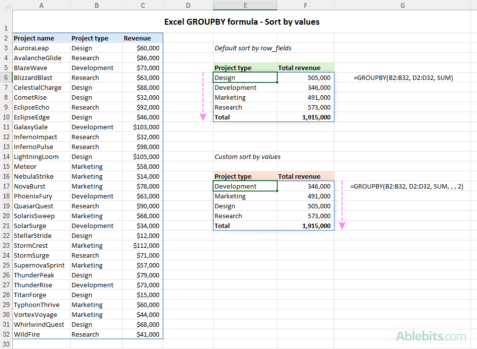 Sort by aggregated values.