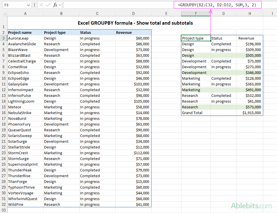 Include totals and subtotals in a GROUPBY formula.