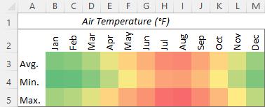 Excel heat map with perfectly square cells