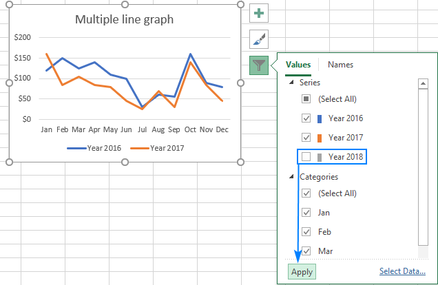 Hide one or more lines in the chart.