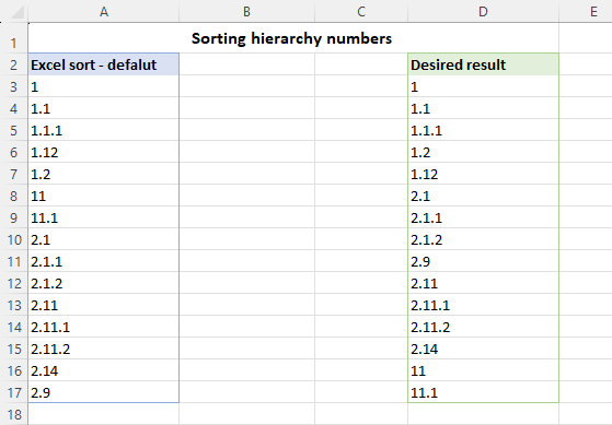 Sorting hierarchy numbers in Excel