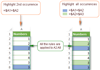 Highlighting consecutive duplicates in Excel