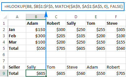 Hlookup Match formula