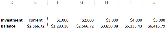 A horizontal data table in Excel