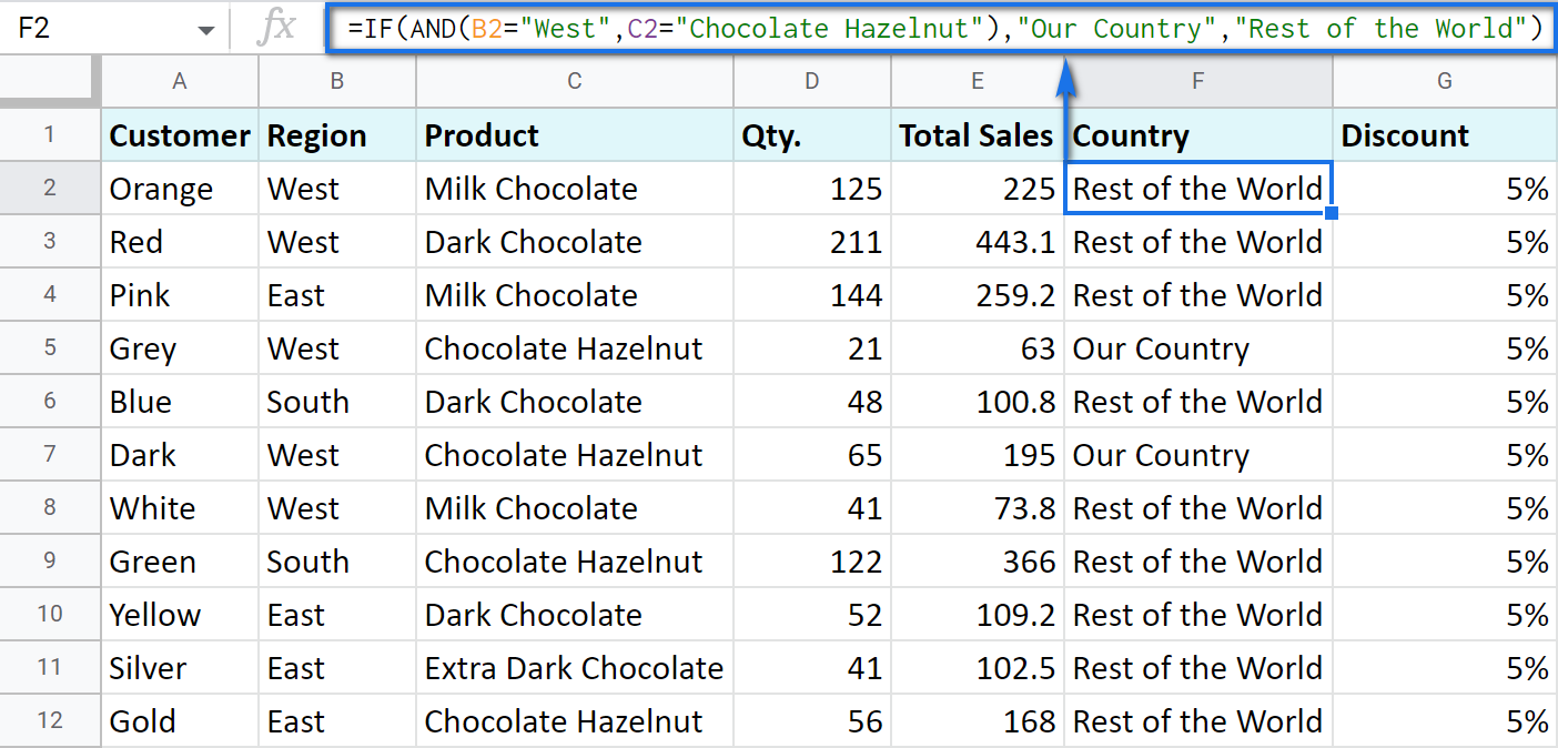 Google Sheets IF AND formula.