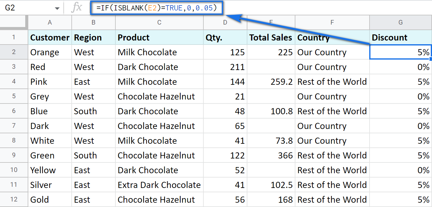 Check if a cell is blank in Google Sheets.