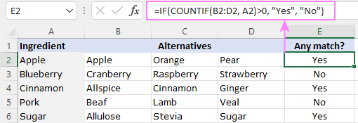 Check if a cell is equal to any cell in range and return Yes/No as the result.