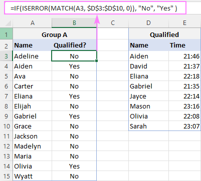 IF ISERROR Yes/No formula