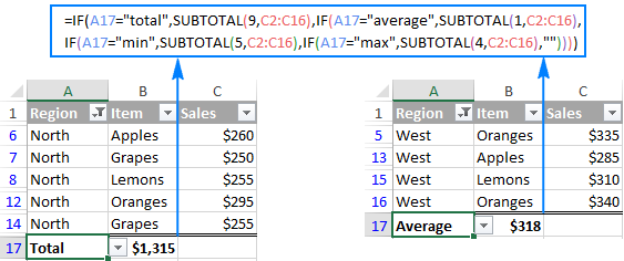 IF / SUBTOTAL formula to dynamically summarize data