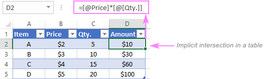 Implicit intersection operator in table references