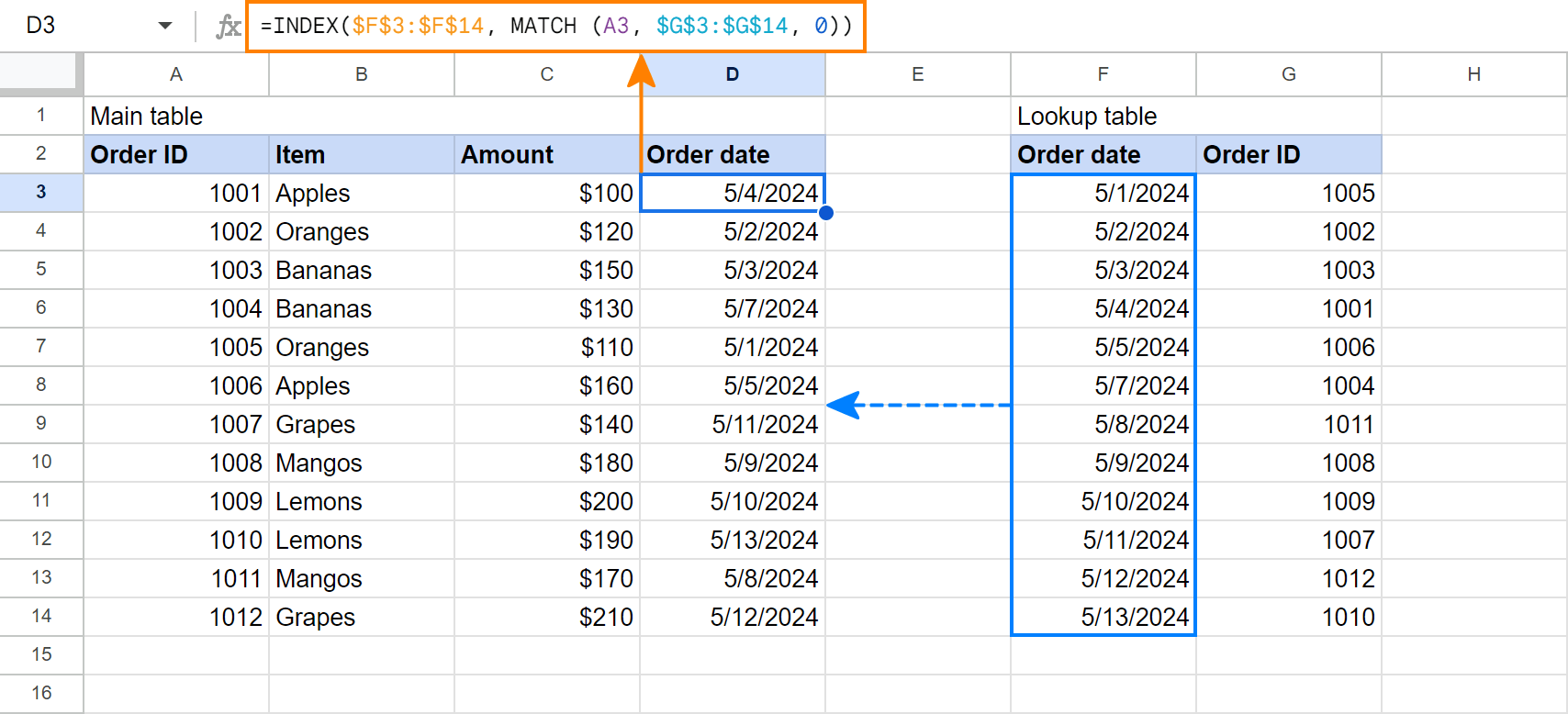 Google Sheets Index Match formula for left Vlookup