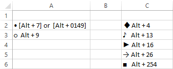 Insert bullet points using keyboard shortcuts