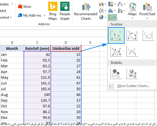 Insert a Scatter chart in Excel.