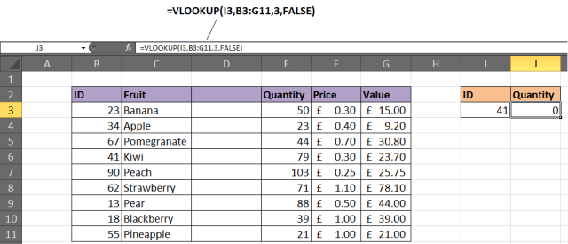 VLOOKUP could stop working if you inserted new column in the lookup table