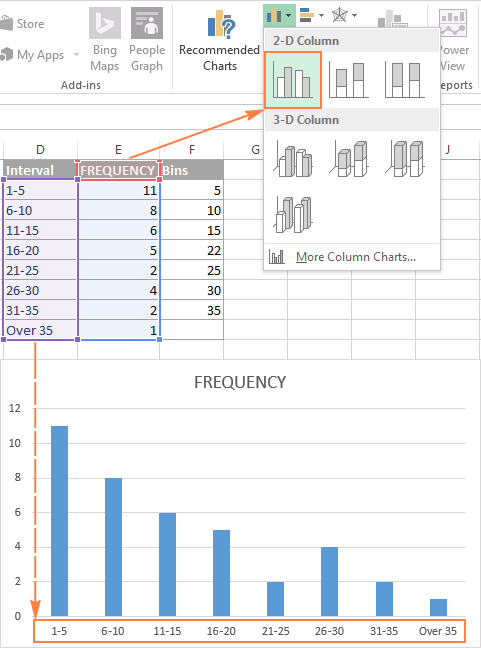 an Excel histogram with range labels