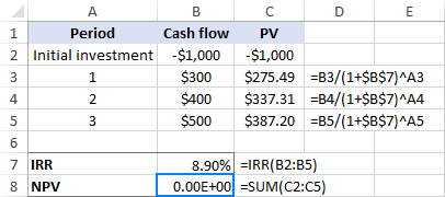 IRR calculation result