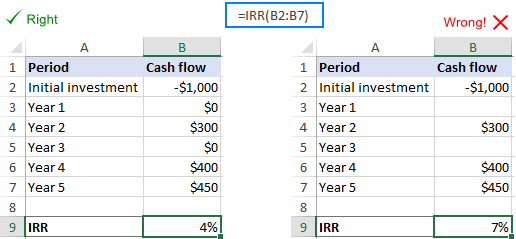 Excel IRR not working correctly because of blank cells