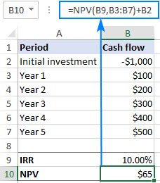 Set up the source data to find IRR