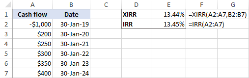 XIRR vs. IRR in Excel