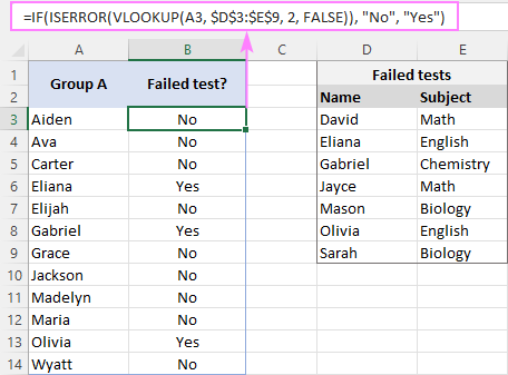 IF ISERROR VLOOKUP Yes/No formula