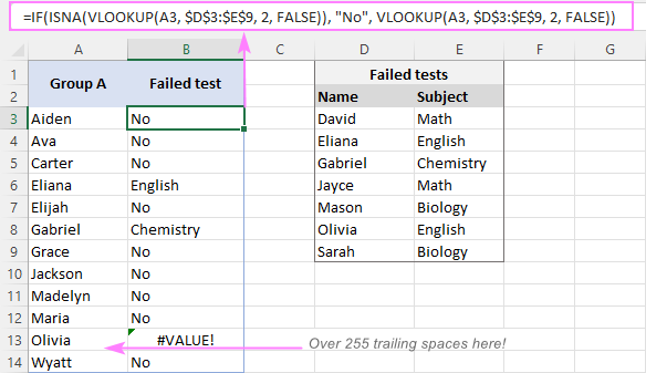 IF ISNA VLOOKUP formula