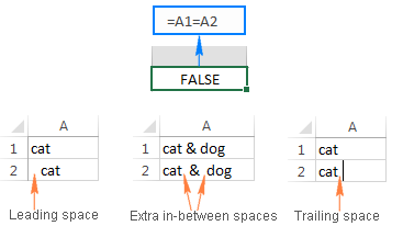 Leading, trailing and extra spaces between words