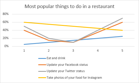 Create a line chart in Excel